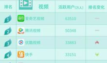 短视频拍摄目标人群,短视频打造专属受众圈
